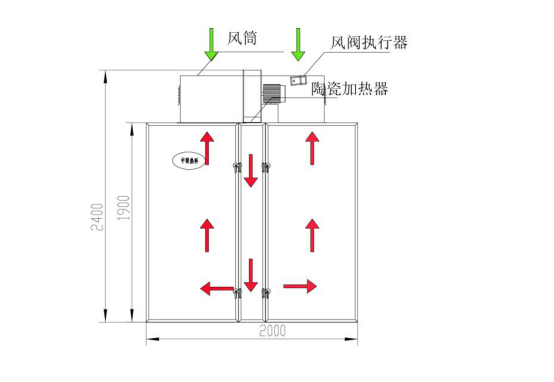 PTC热风烘箱(图1)